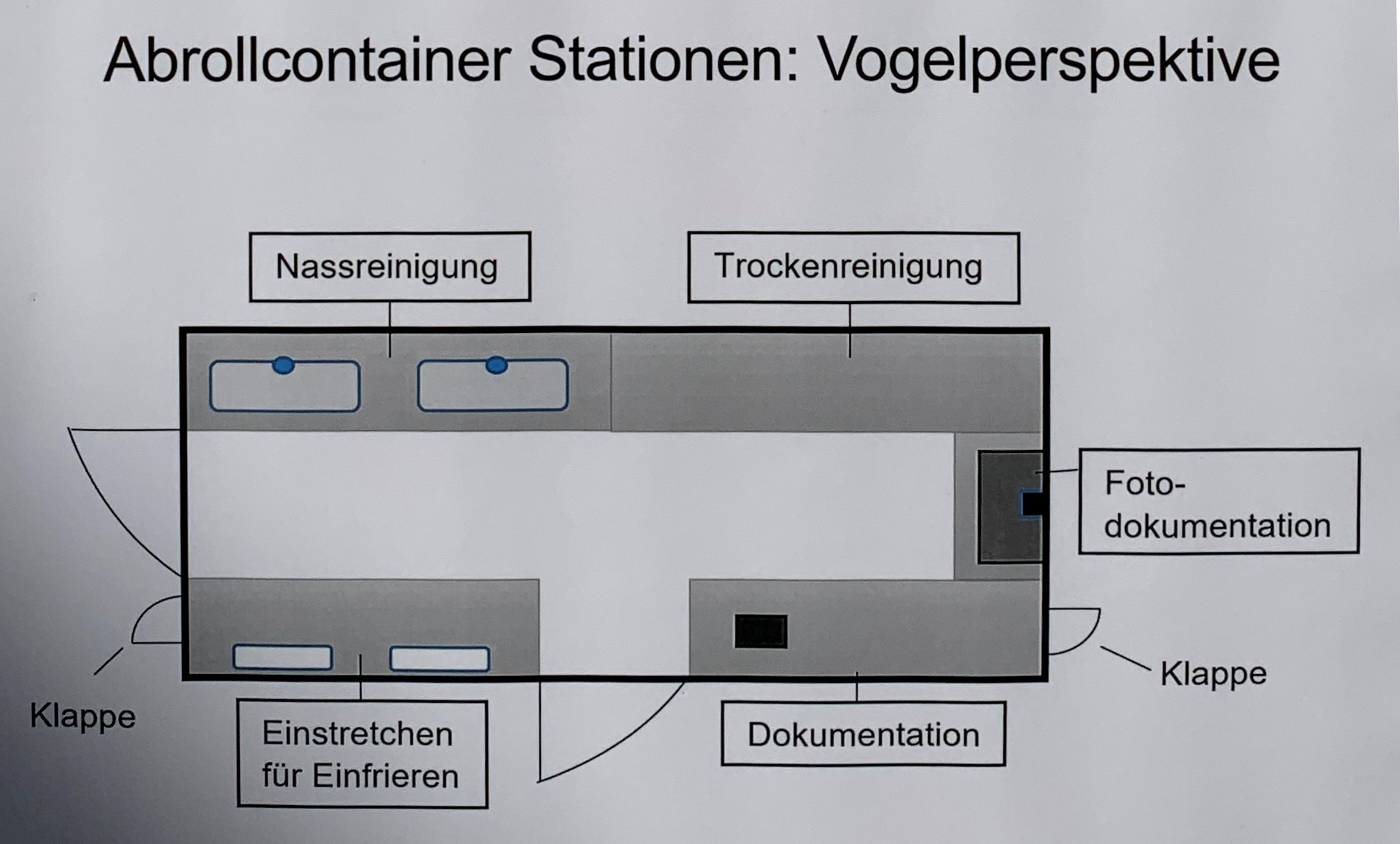 Plattegrond van de culturele noodhulpunit.