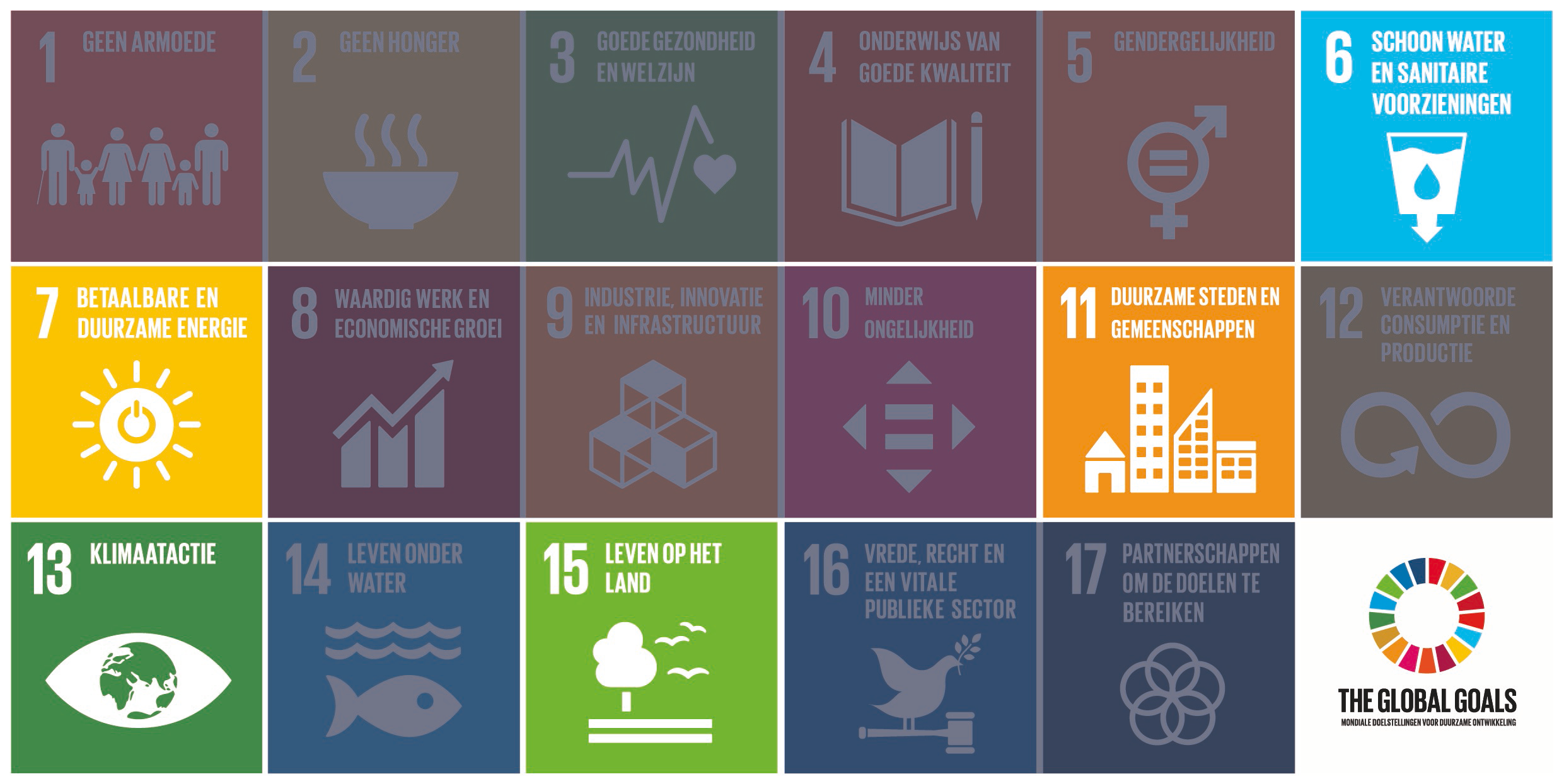 Alle Unesco-gebieden dragen actief bij aan het behalen van de Duurzame Ontwikkelingsdoelen van de VN.