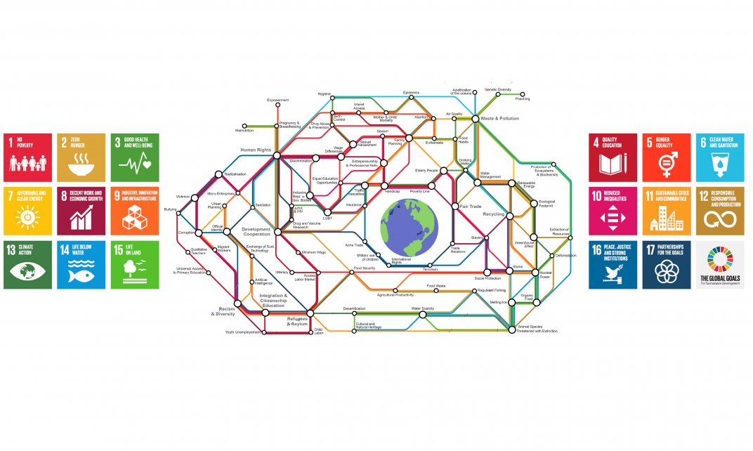 De Sustainable Development Goals weergegeven als metronet.
